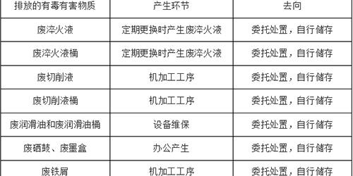  清洁生...